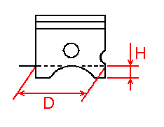 Piston Tolerance diagram